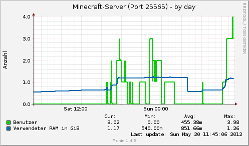 minecraft_25565-day.png