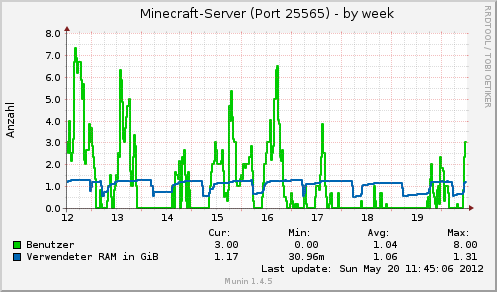 minecraft_25565-week.png