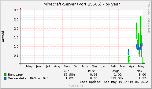 minecraft_25565-year.png
